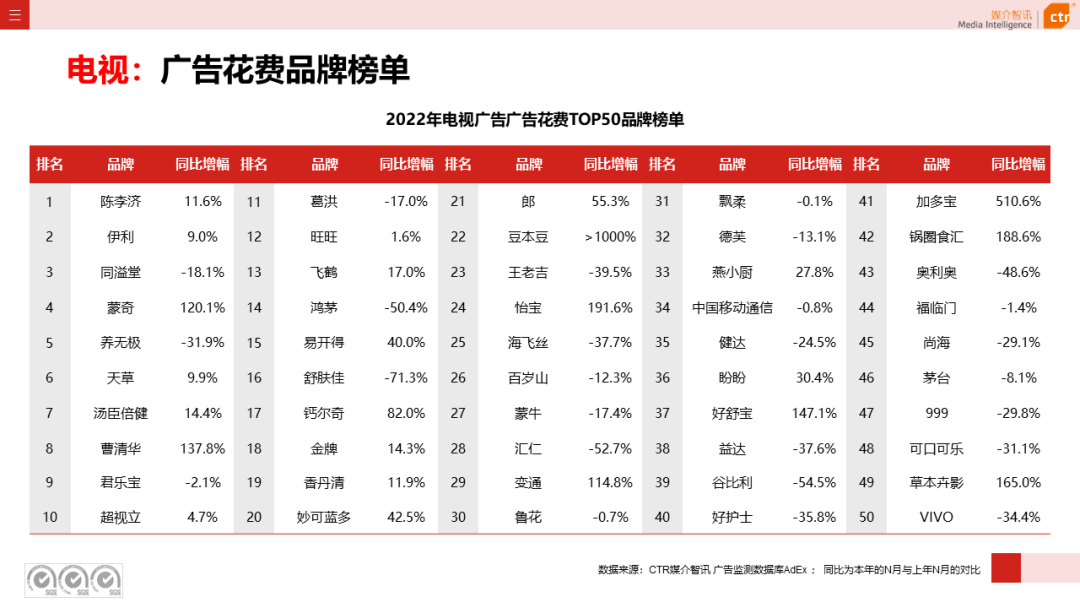 广告人干货库 广告人干货库