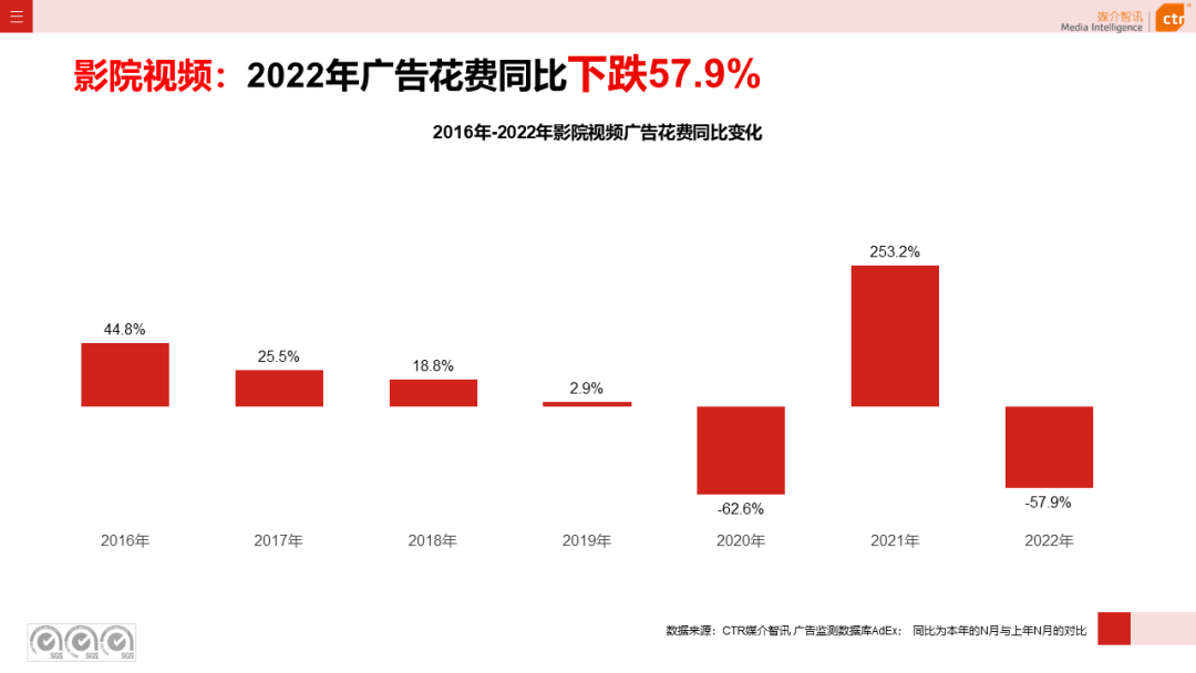 广告人干货库 广告人干货库