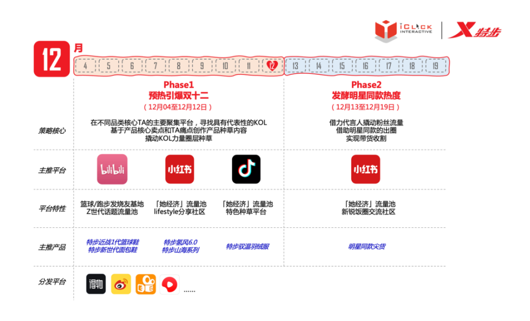 从大促中杀出重围：ROI超5倍，3千字精华剖析特步如何引爆流量！-广告人干货库