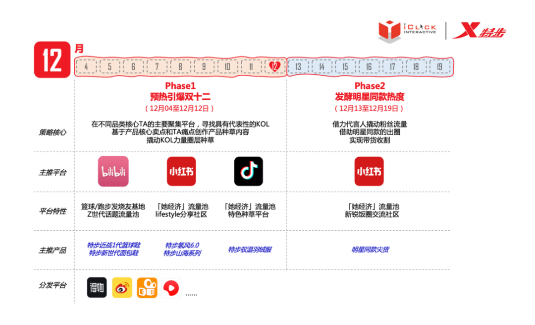 广告人干货库