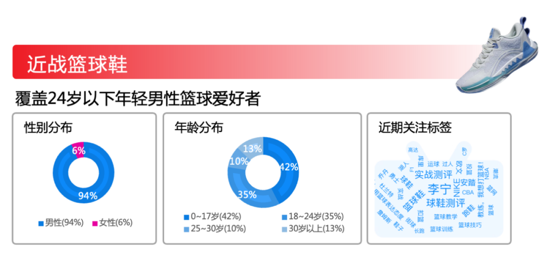 从大促中杀出重围：ROI超5倍，3千字精华剖析特步如何引爆流量！-广告人干货库