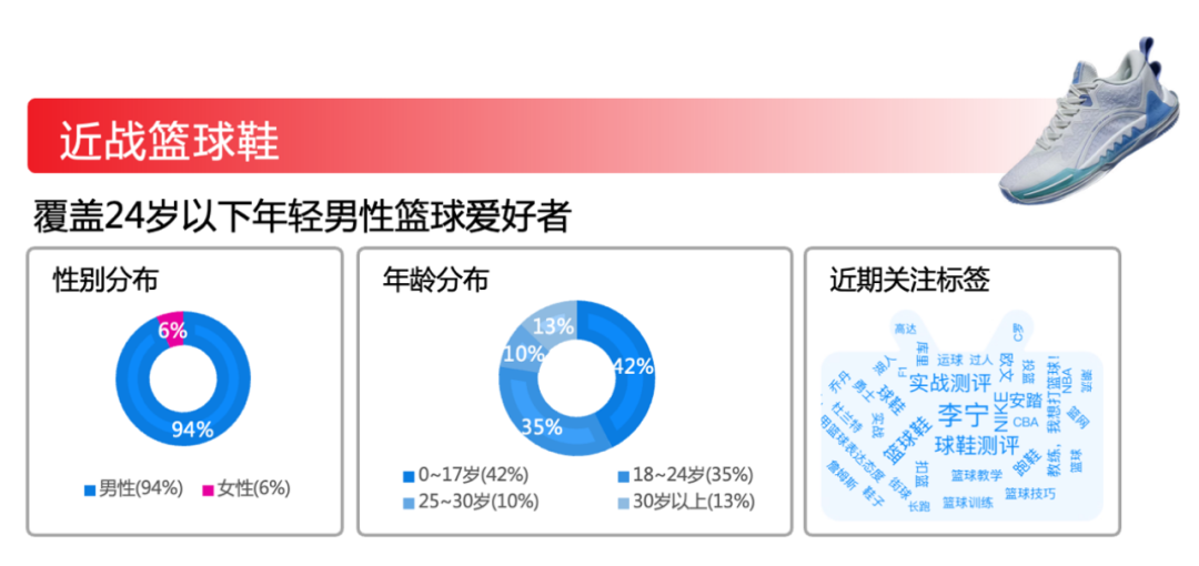 广告人干货库