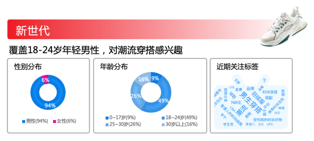 从大促中杀出重围：ROI超5倍，3千字精华剖析特步如何引爆流量！-广告人干货库