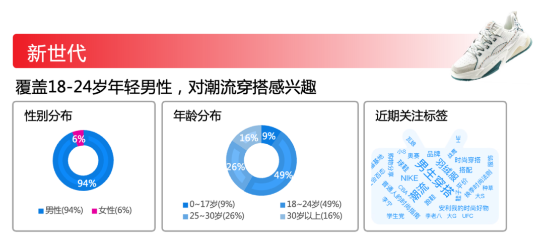 广告人干货库