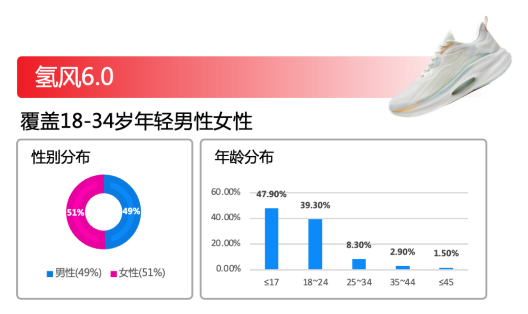 广告人干货库