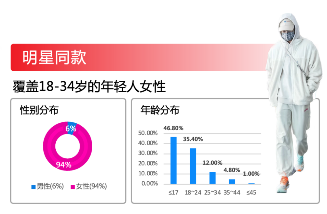 从大促中杀出重围：ROI超5倍，3千字精华剖析特步如何引爆流量！-广告人干货库