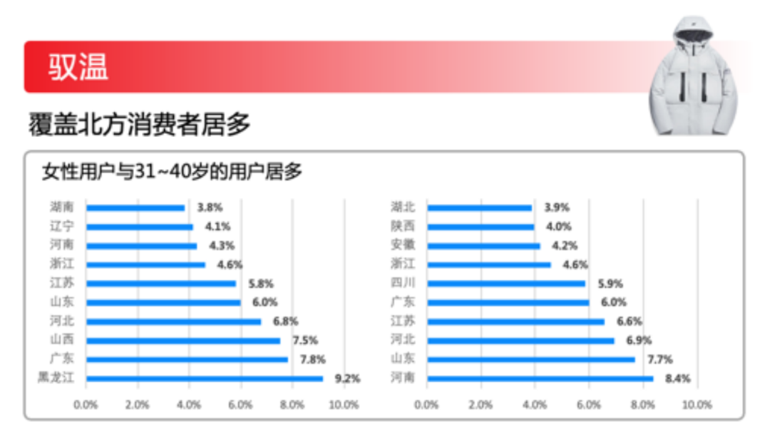 从大促中杀出重围：ROI超5倍，3千字精华剖析特步如何引爆流量！-广告人干货库