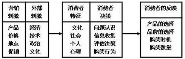 广告人干货库 消费者购买决策的五大典型模式-广告人干货库