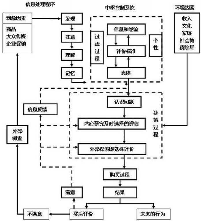 广告人干货库 消费者购买决策的五大典型模式-广告人干货库
