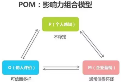 广告人干货库 消费者购买决策的五大典型模式-广告人干货库