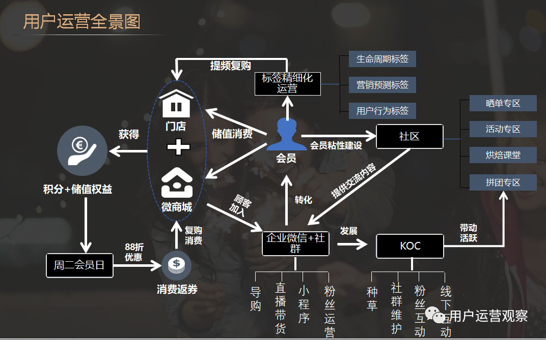 广告人干货库 广告人干货库