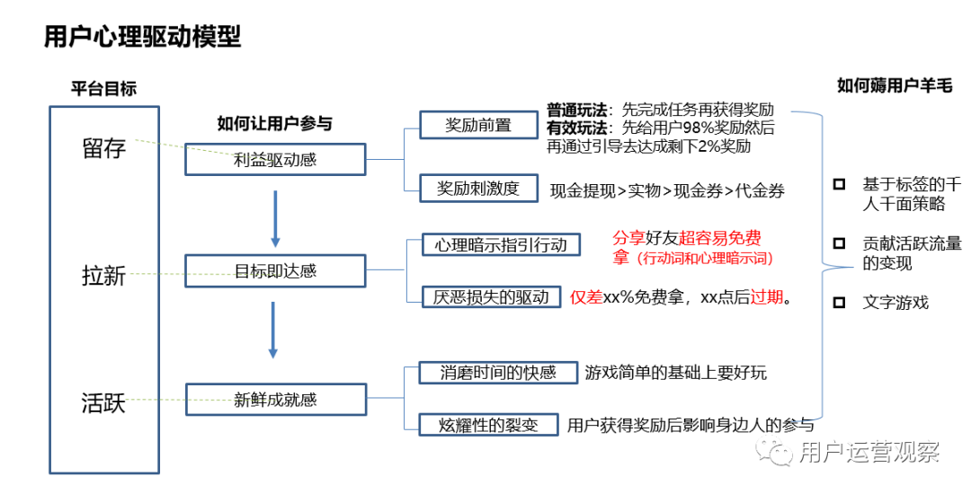 广告人干货库 广告人干货库