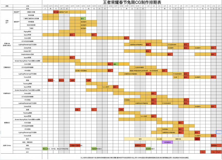 广告人干货库 王者荣耀新年campaign:开局开好运,稳住一起赢-广告人干货库
