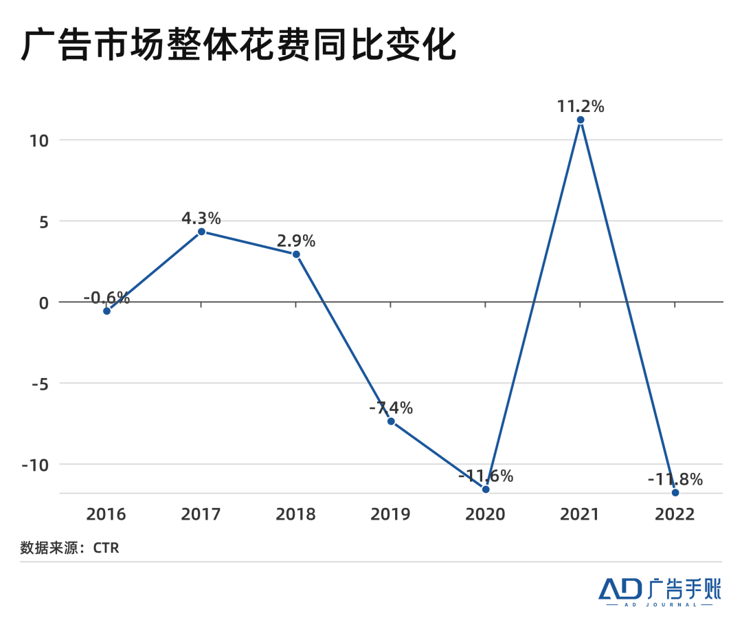 广告人干货库 关于广告预算、拼多多和公众号|广告一周-广告人干货库