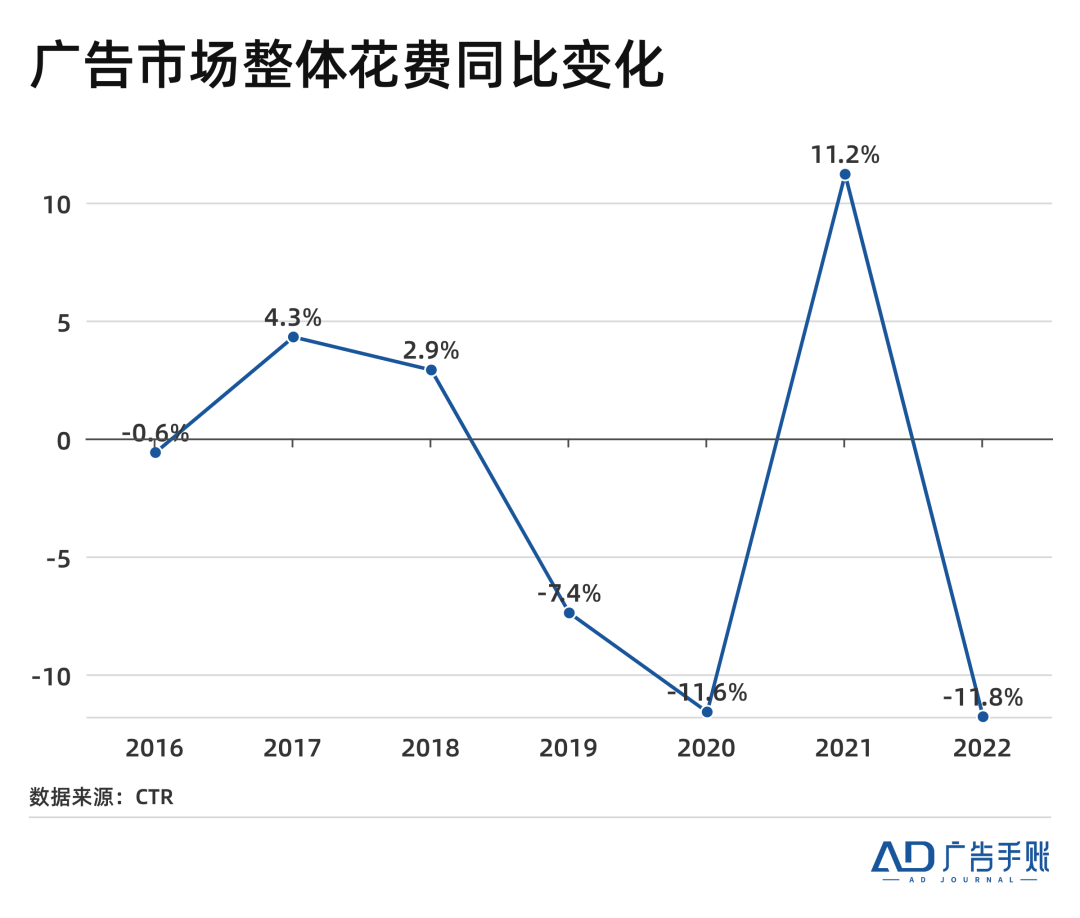 广告人干货库