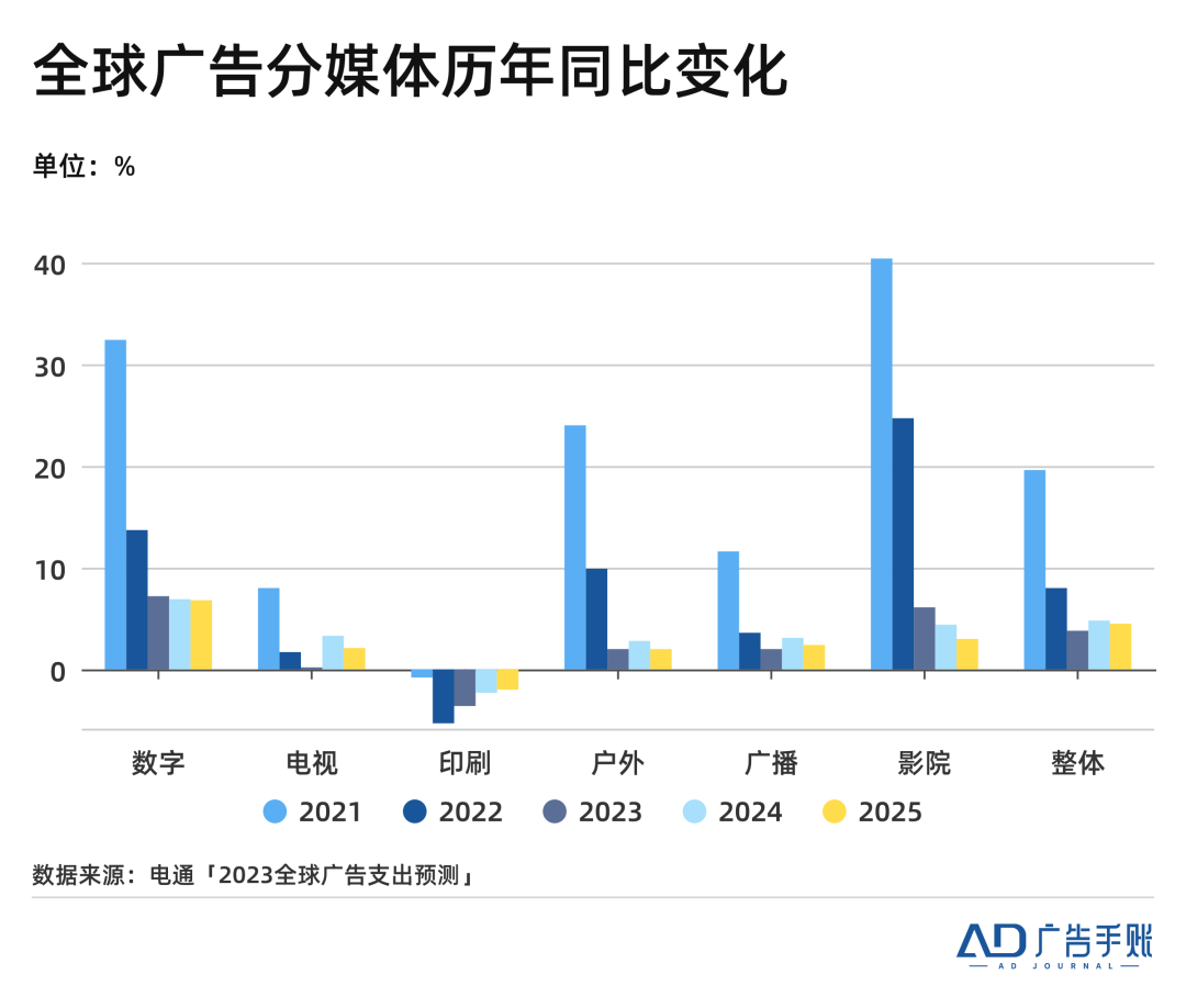 广告人干货库 关于广告预算、拼多多和公众号|广告一周-广告人干货库