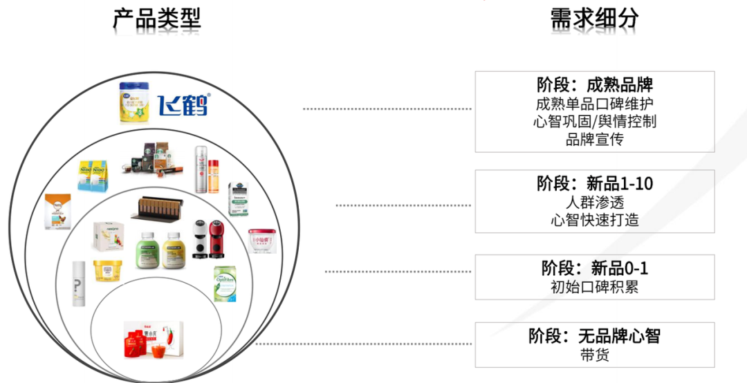 广告人干货库 36个小红书运营思维模型-广告人干货库