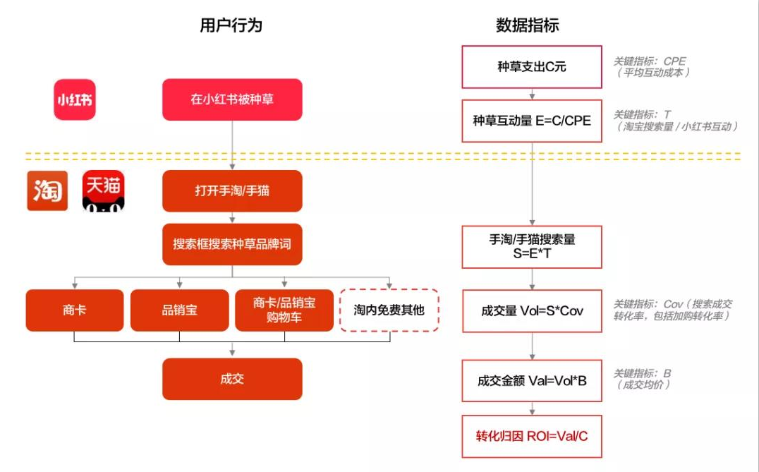 广告人干货库 36个小红书运营思维模型-广告人干货库