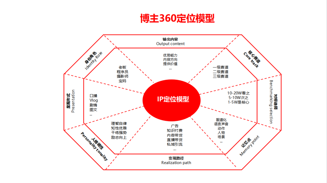 广告人干货库 36个小红书运营思维模型-广告人干货库