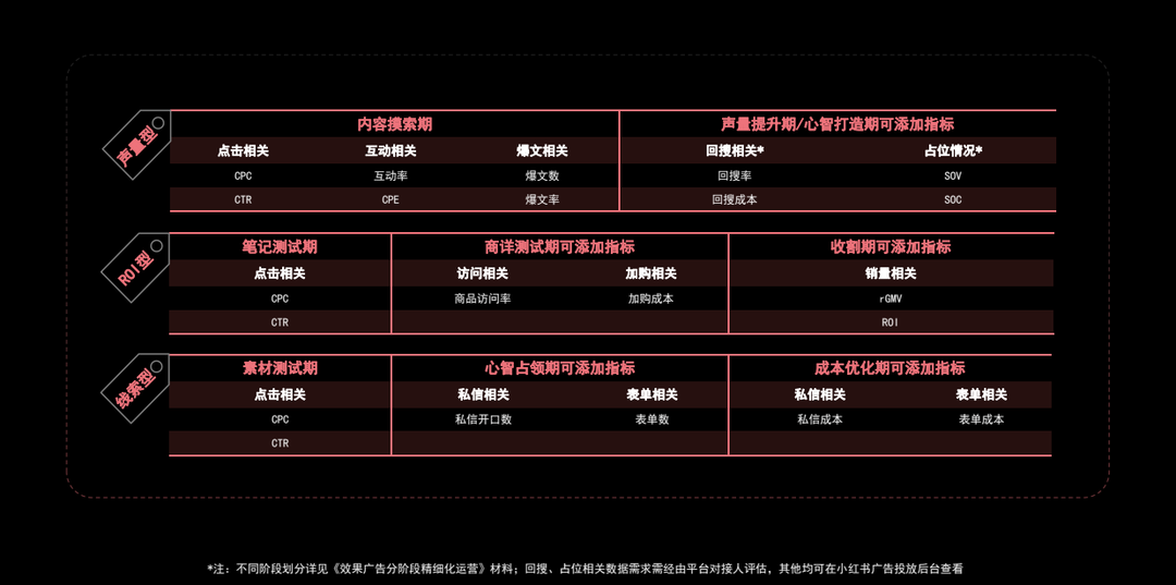 广告人干货库 36个小红书运营思维模型-广告人干货库