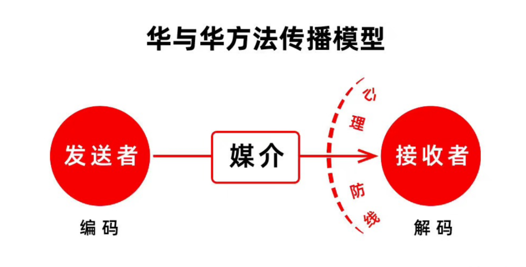 广告人干货库 36个小红书运营思维模型-广告人干货库