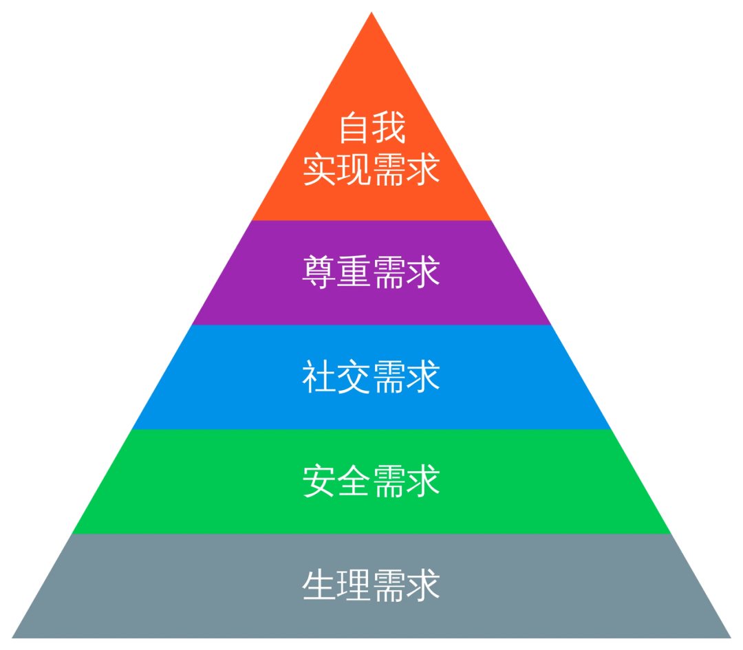 广告人干货库