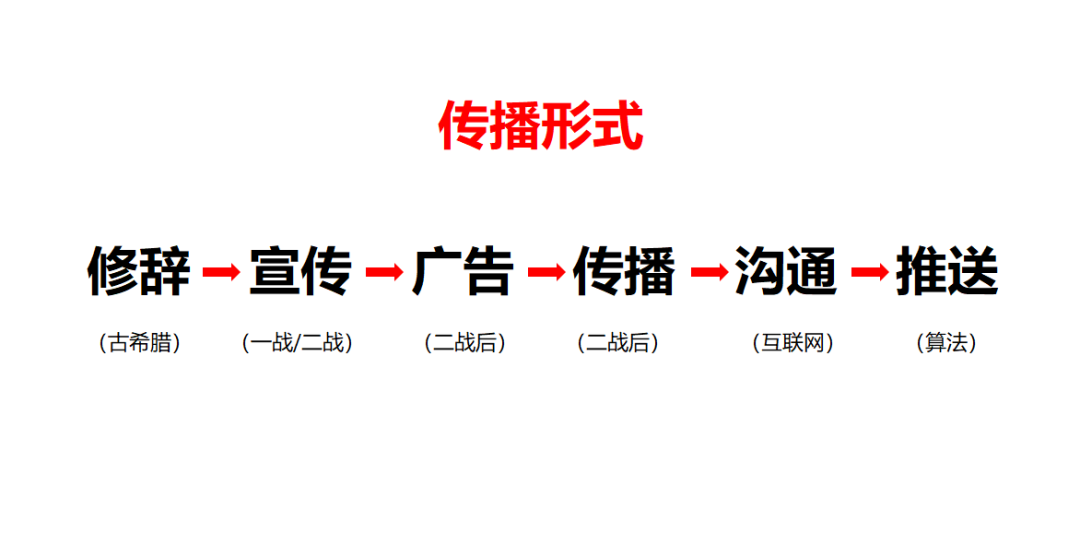 广告人干货库 36个小红书运营思维模型-广告人干货库