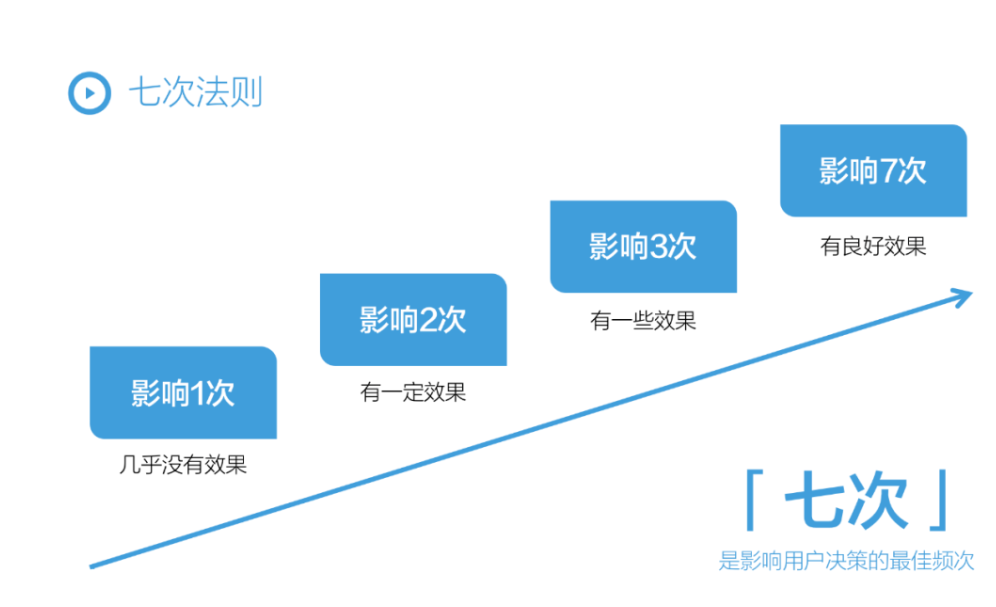 广告人干货库 36个小红书运营思维模型-广告人干货库
