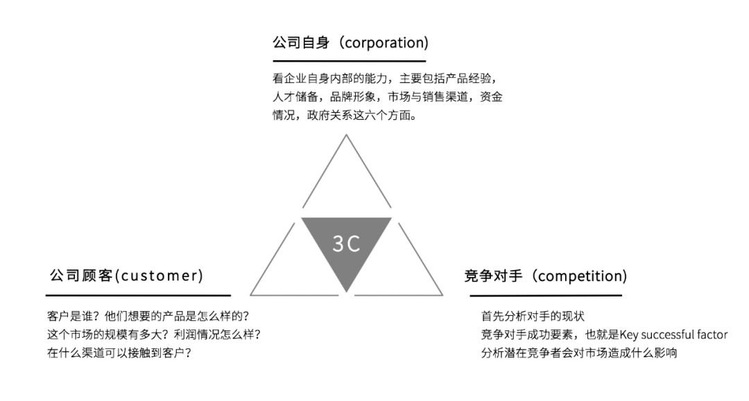 广告人干货库 36个小红书运营思维模型-广告人干货库