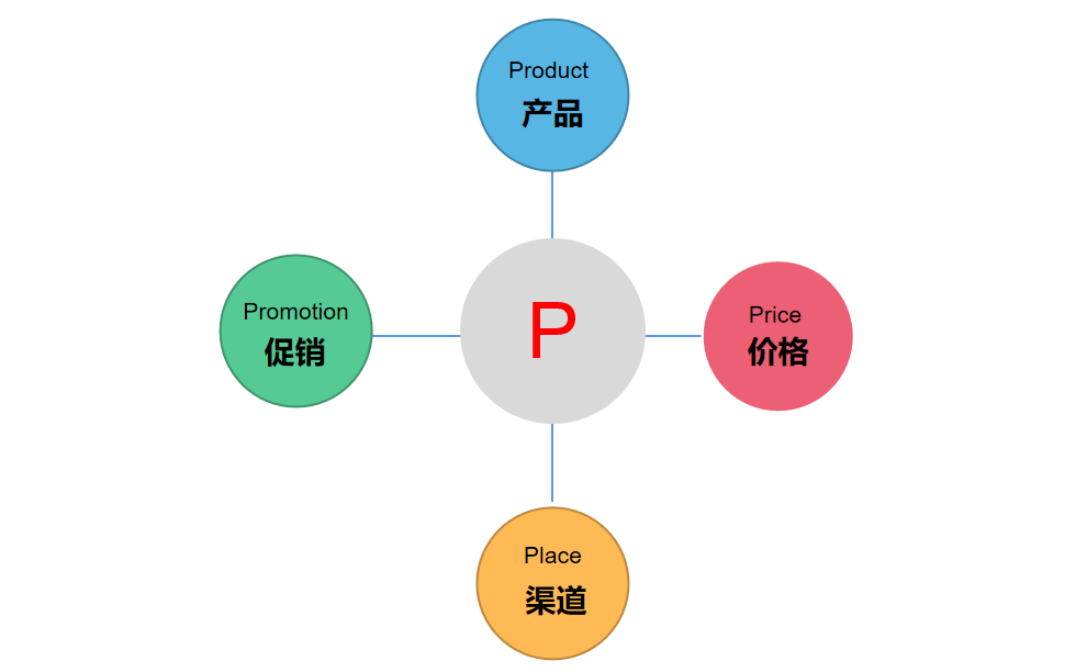 广告人干货库