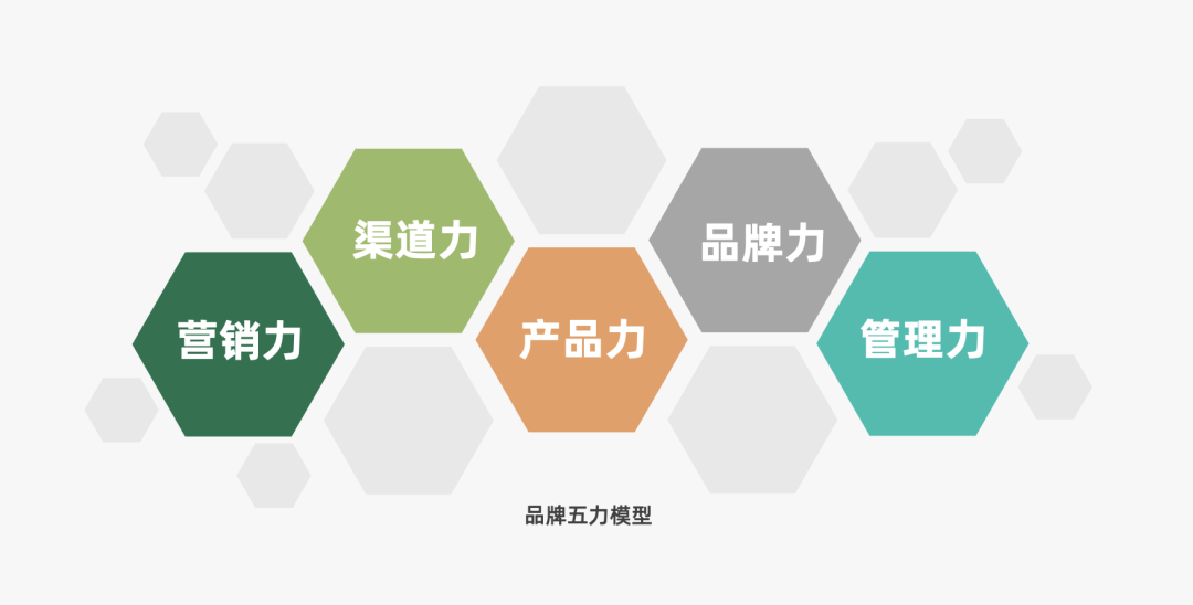 广告人干货库 36个小红书运营思维模型-广告人干货库