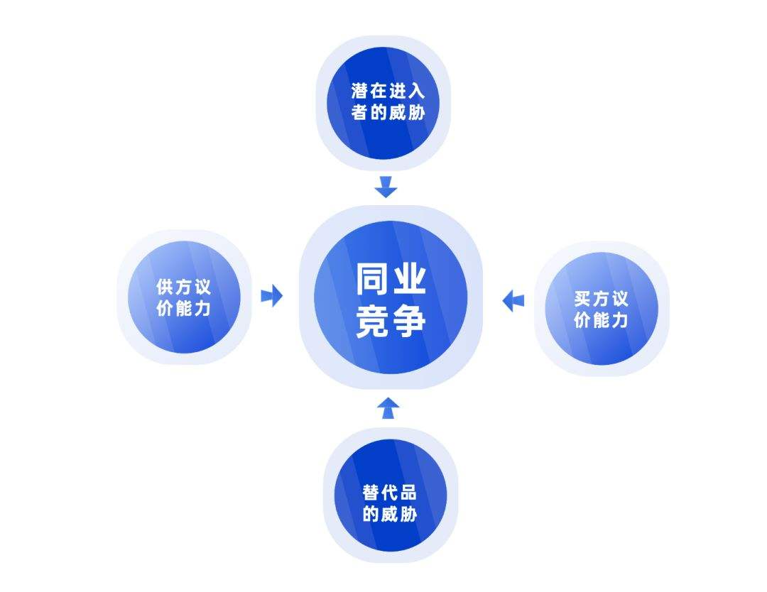 广告人干货库