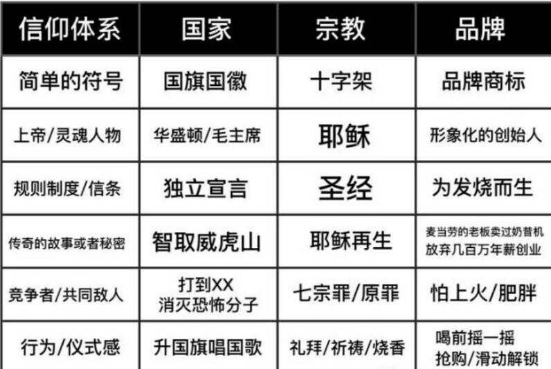 广告人干货库 广告人干货库