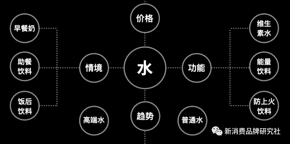 广告人干货库 生意常识:6个确定性常识(什么是不变的)-广告人干货库