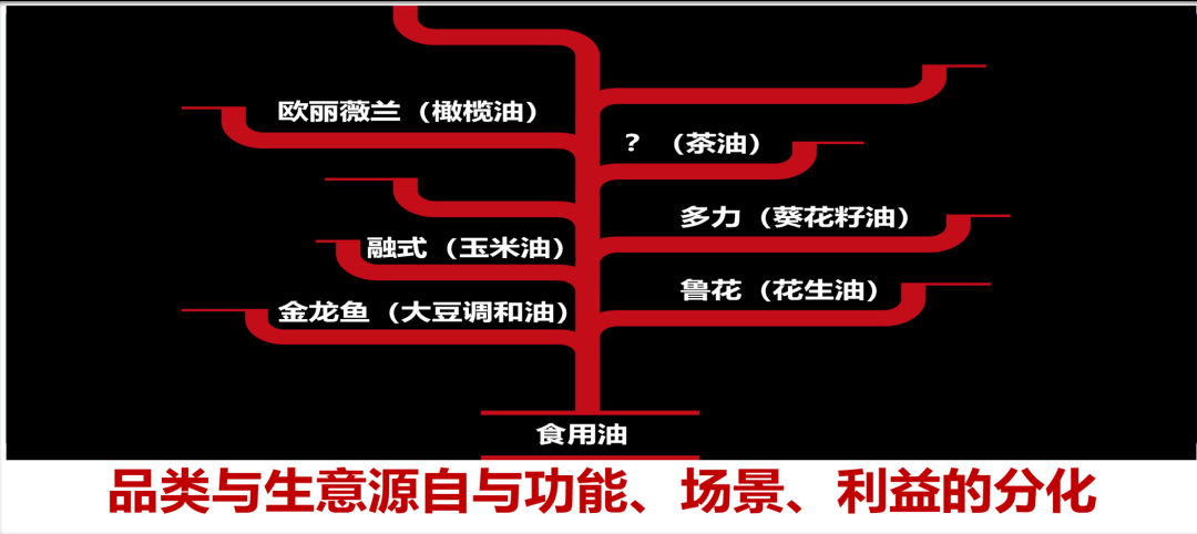 广告人干货库 生意常识:6个确定性常识(什么是不变的)-广告人干货库