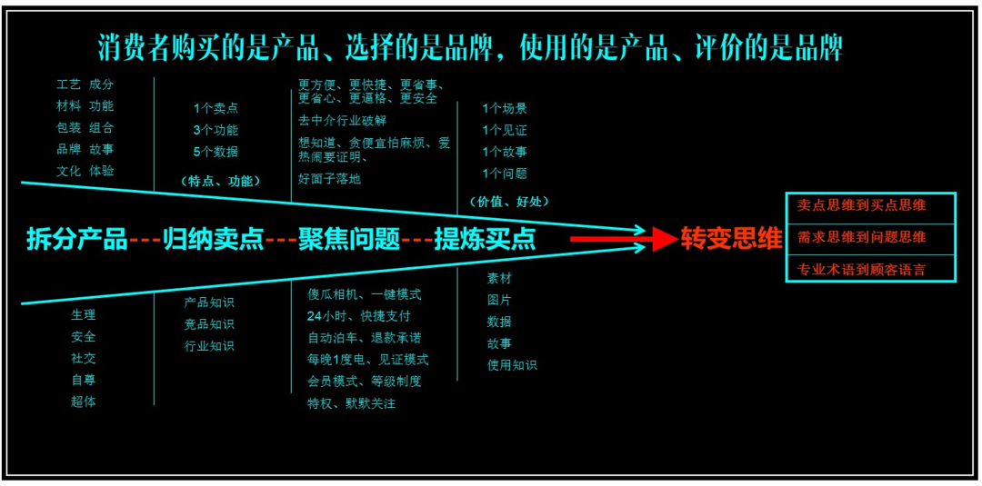 广告人干货库 生意常识:6个确定性常识(什么是不变的)-广告人干货库