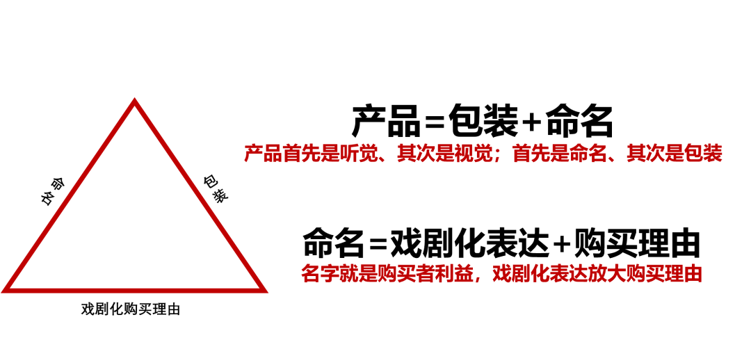 广告人干货库 生意常识:6个确定性常识(什么是不变的)-广告人干货库