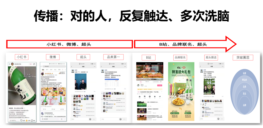 广告人干货库 生意常识:6个确定性常识(什么是不变的)-广告人干货库