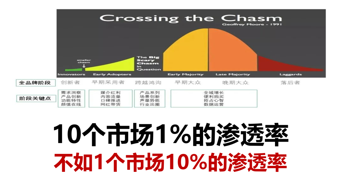 广告人干货库 生意常识:6个确定性常识(什么是不变的)-广告人干货库