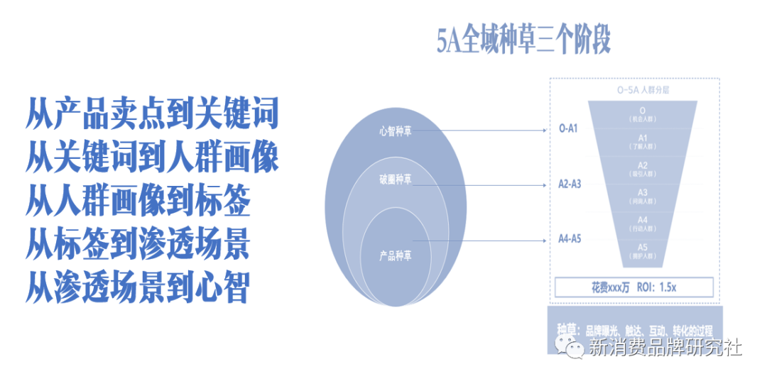 广告人干货库 生意常识:6个确定性常识(什么是不变的)-广告人干货库