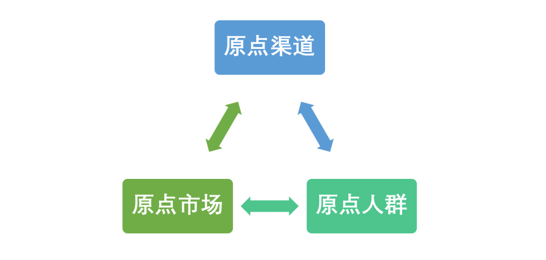 广告人干货库 新品牌0到1:从想法,到干法,卖货是首要的事-广告人干货库