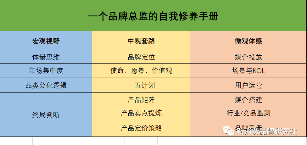 广告人干货库 广告人干货库