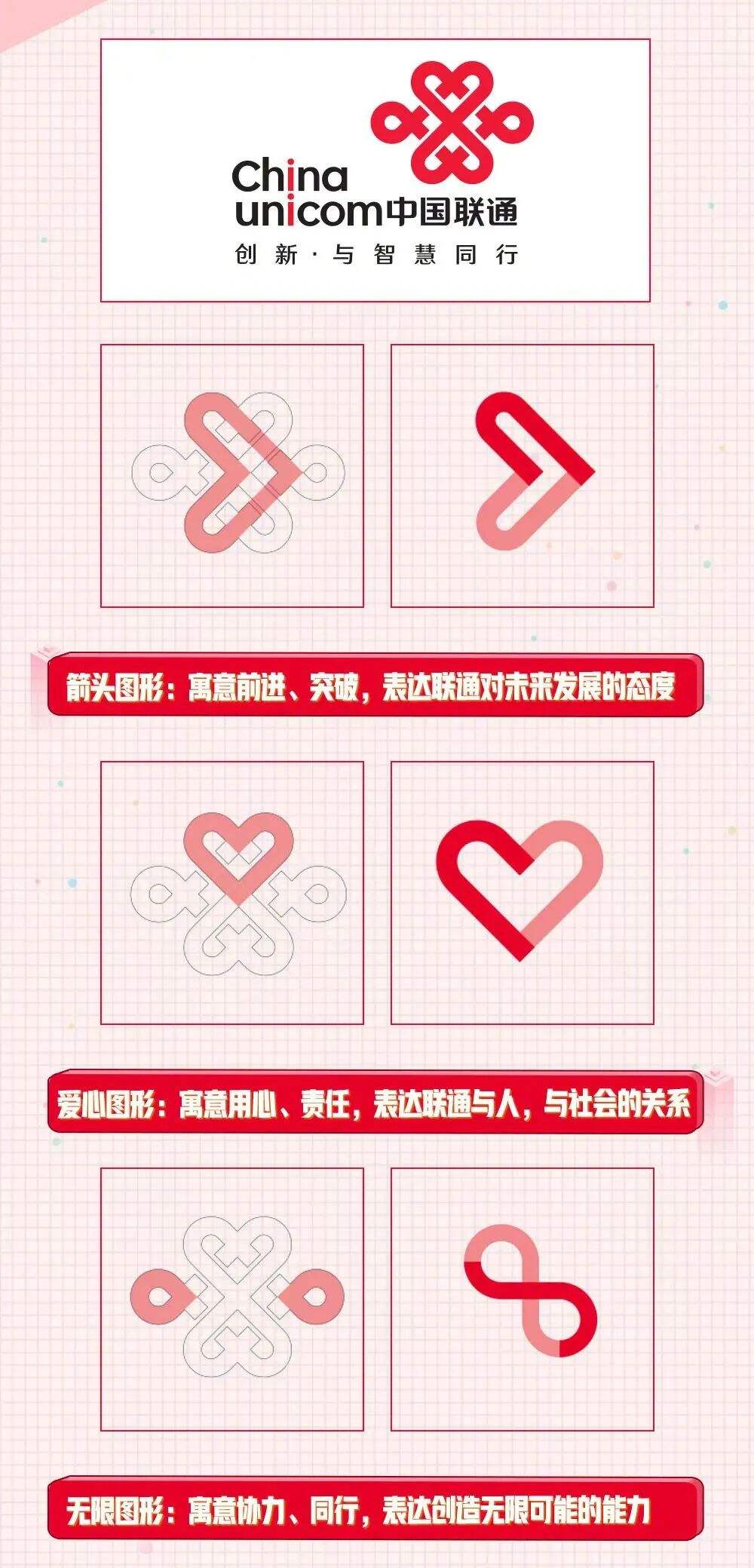 广告人干货库 中国联通又换logo了?变了但没完全变~-广告人干货库