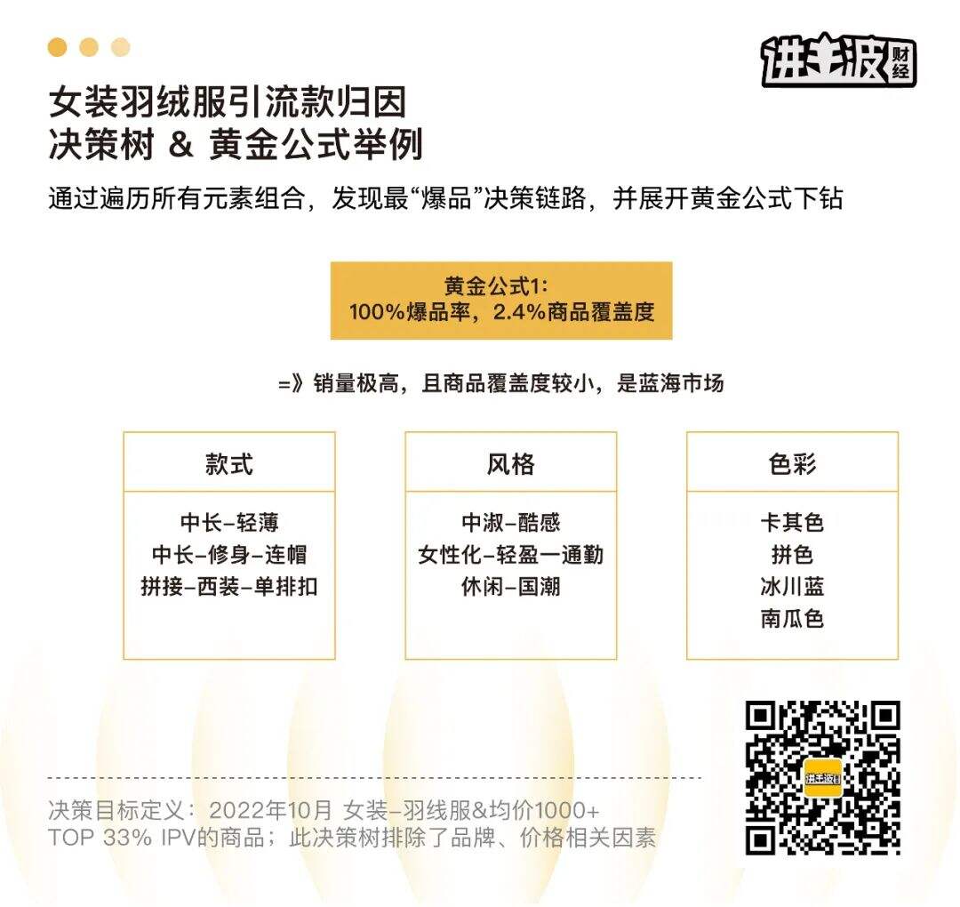 广告人干货库 广告人干货库