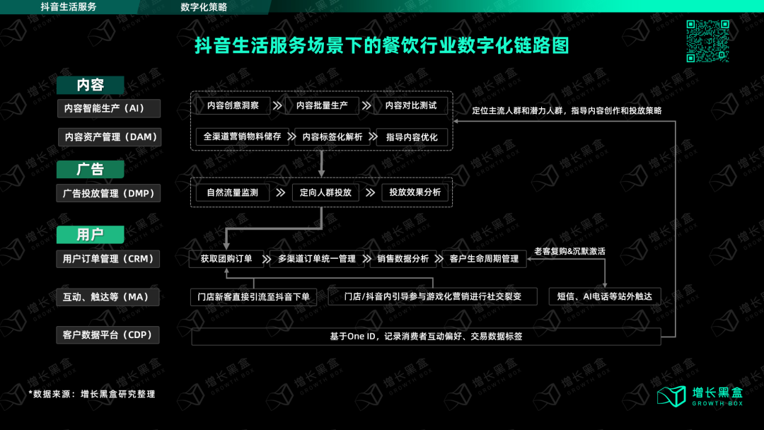 广告人干货库