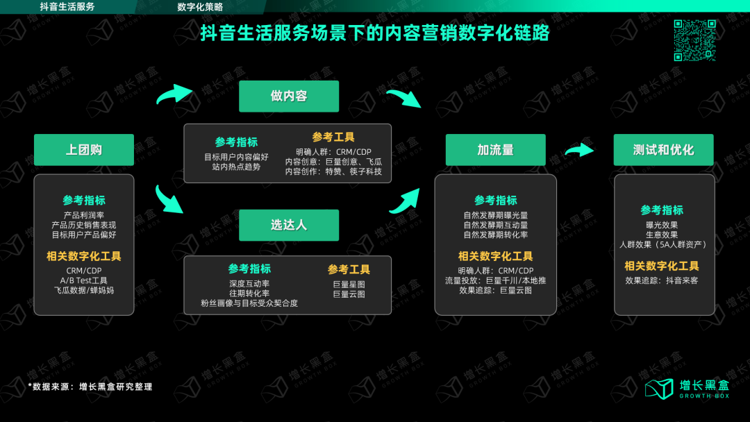 广告人干货库