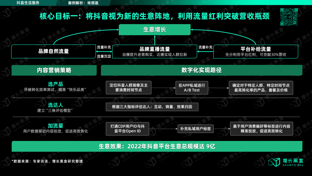 广告人干货库