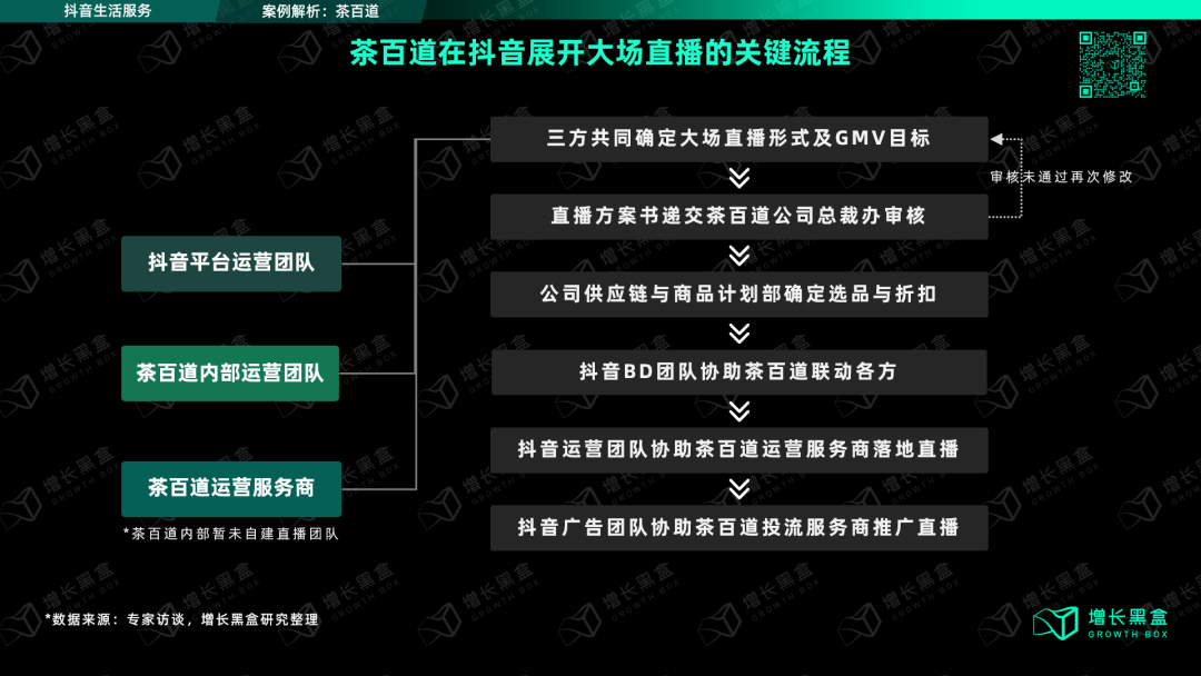 广告人干货库