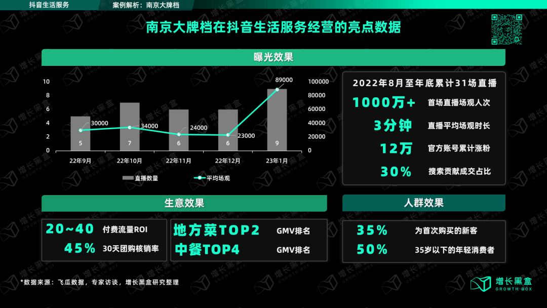 广告人干货库