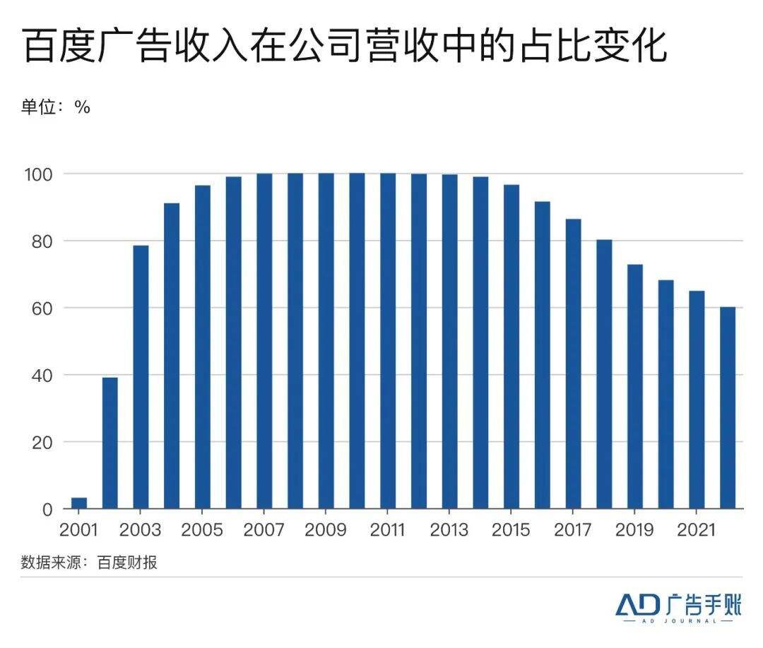 广告人干货库